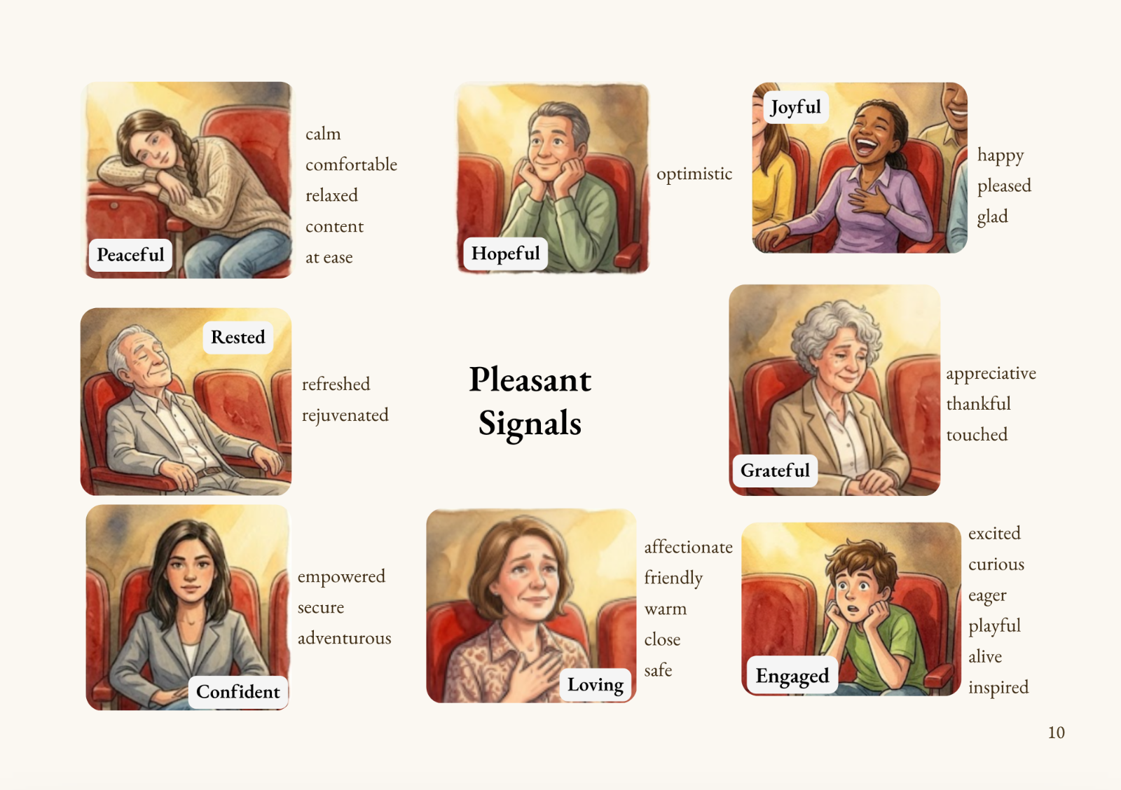 A page from The Inner Theatre showing Pleasant Signals — a vocabulary for feelings like peaceful, hopeful, joyful, grateful, confident, loving, engaged.