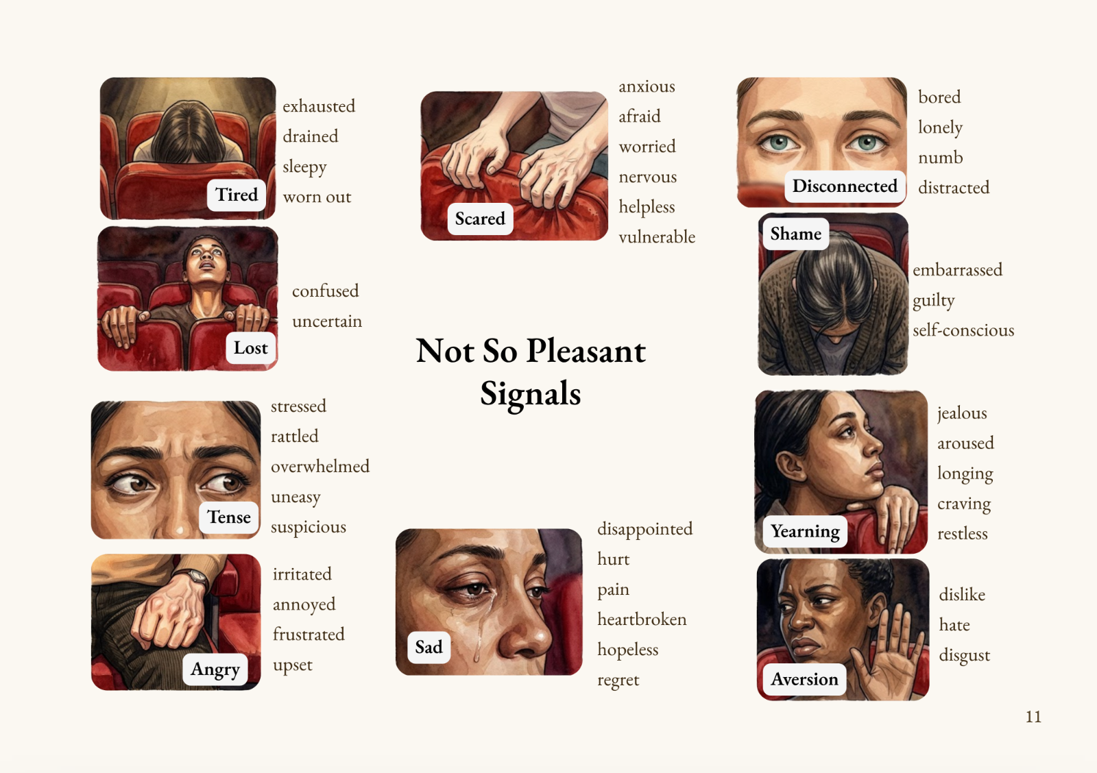 A page from The Inner Theatre showing Not So Pleasant Signals — a vocabulary for feelings like tired, lost, tense, angry, scared, disconnected, shame.